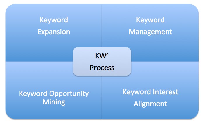 kw4_process